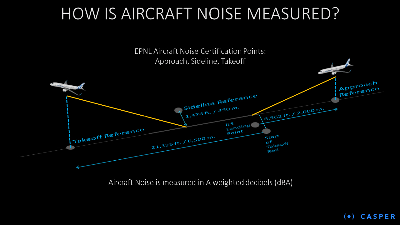 NoiseLab